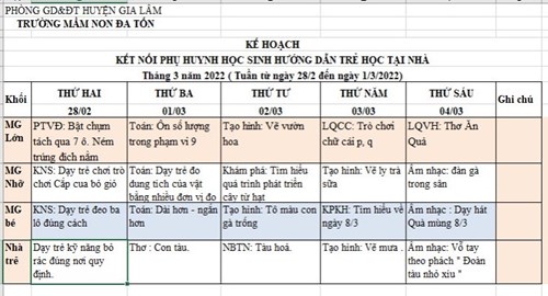 Kế hoạch giáo dục tuần 1- Tháng 3/2022